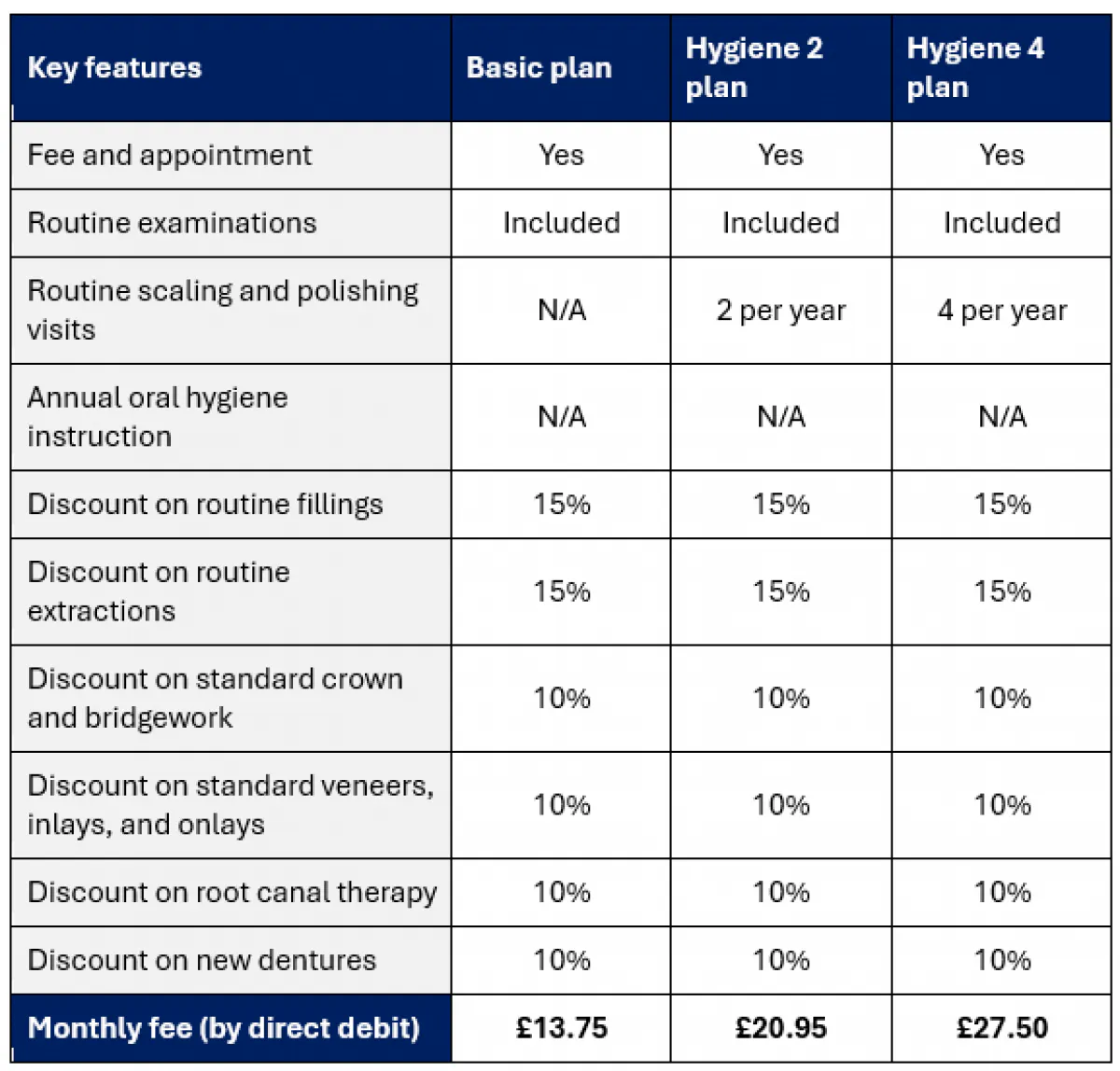 Denpoint Dental Plan Fees