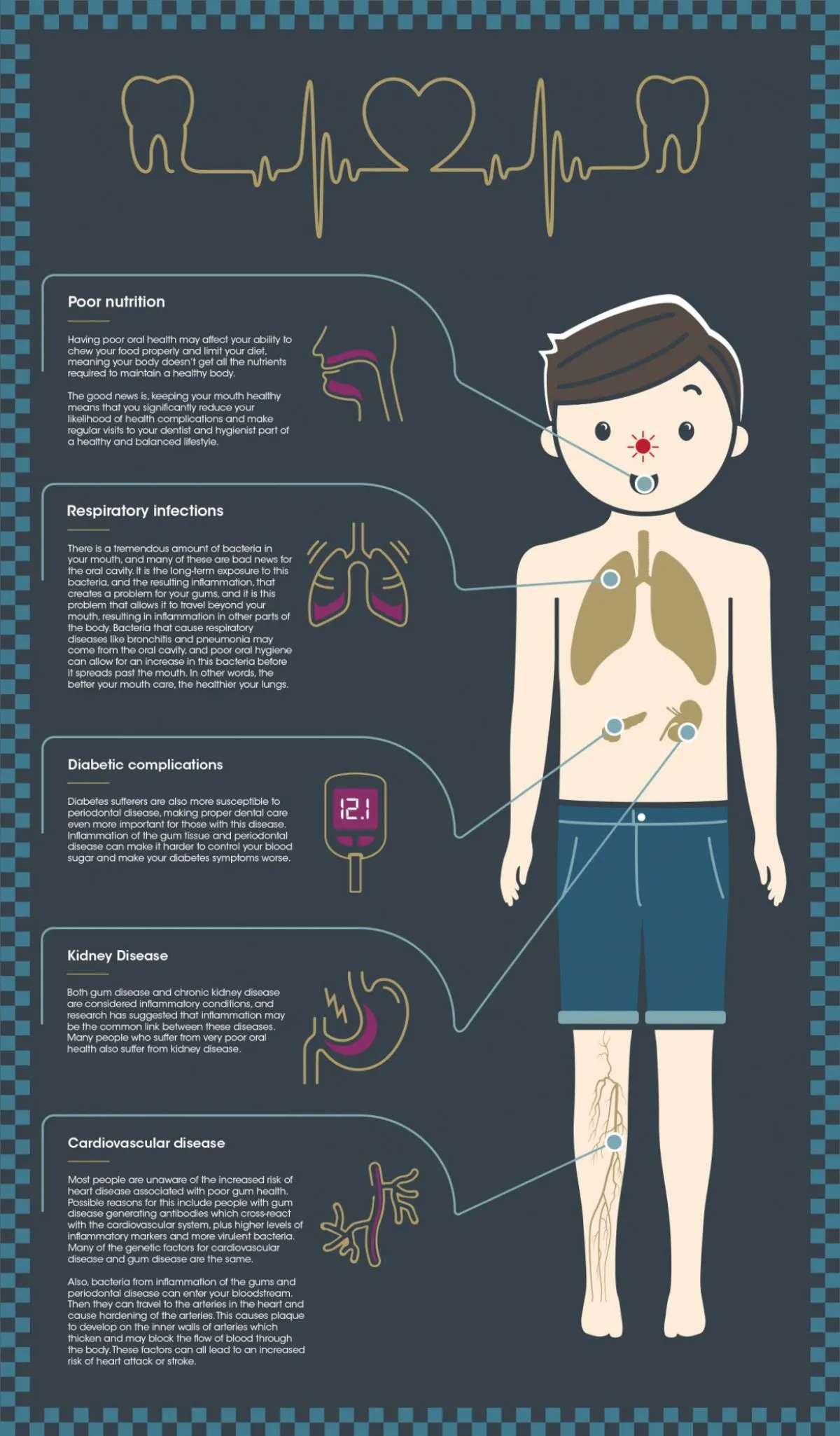 Oral Health And Your Heart Graphic For Website And Social Recovered V5