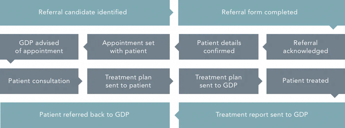 Referral Diagram Desktop